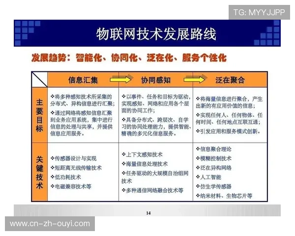 物联网传感器成本下降 推动体育设施全面智能化