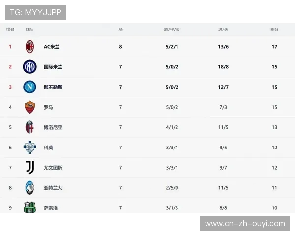 深度解析AC米兰客场不败纪录背后的攻防效率数据